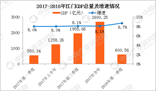 二线城市gdp_佛山天气介绍 佛山气候简介