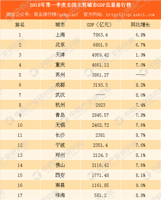 西安与郑州gdp