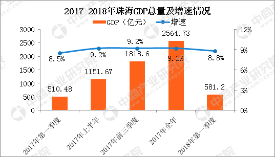 重庆gdp工业(2)