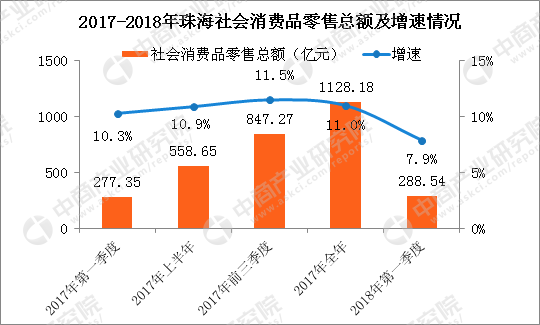 珠海与芜湖2021年gdp比较_珠海哪个区最有钱 最后一名你肯定想不到...