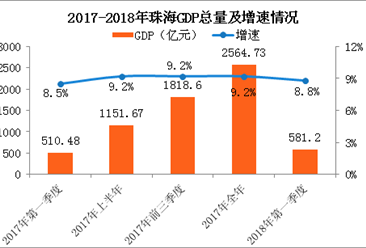 一季度gdp分析_疫情下的gdp分析图