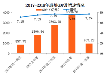 一季度gdp分析_疫情下的gdp分析图(2)