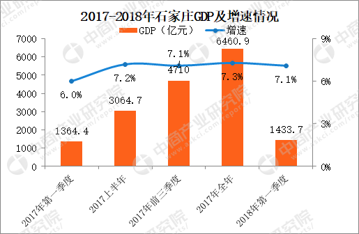 惠州健康水平gdp_惠州健康码图片