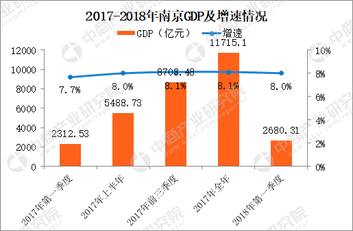 南京石化gdp占比_南京,究竟比苏州差在哪