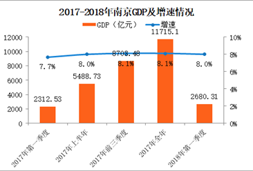 gdp运行情况