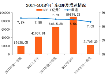 2021一季度gdp广东省