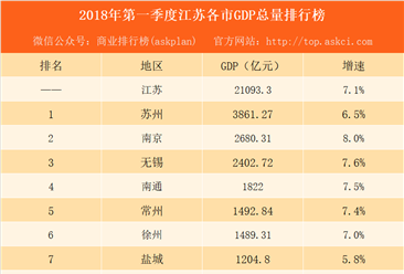 gdp变化分析报告(2)