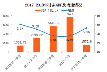 1季度经济分析_2009年一季度我区经济走势分析与预测
