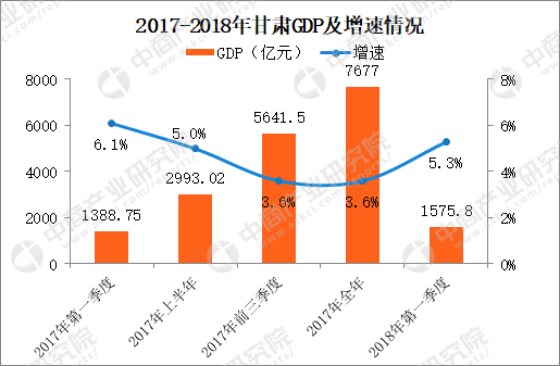 南京一季度gdp增长亮眼_南京各区gdp