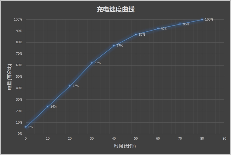 OPPO R15夢鏡版值得買嗎？OPPO R15夢鏡版評測g