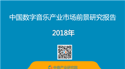 2018年中國數字音樂產業市場前景研究報告（附全文）