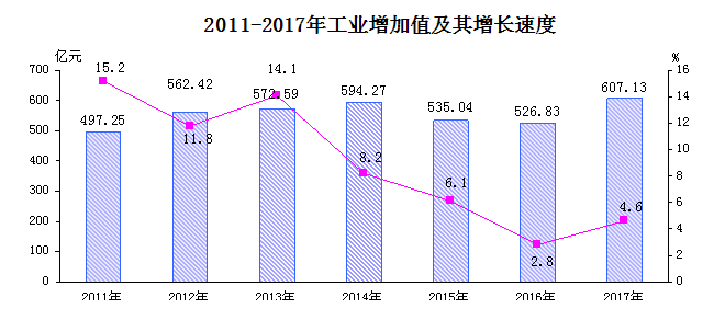 人口增长图表_人口比例增长图表(2)