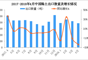 中国出口数据