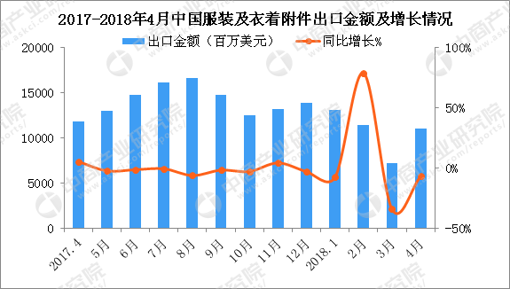 服装 数据分析,服装数据分析图表