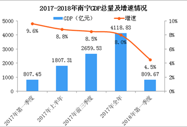 一季度经济运行分析_2015年一季度宏观经济运行情况数据分析