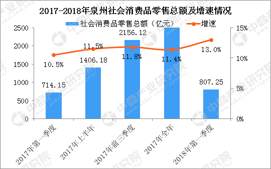 一季度gdp8cpi2.6_2017年11月15日环球市场综述