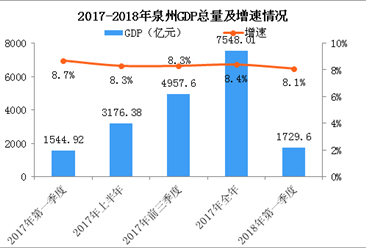 泉州市GDP增长状况_泉州市地图(2)