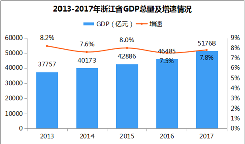 “1+1+5”政策扩大对外开放：浙江对外贸易经济实力分析（附图表）