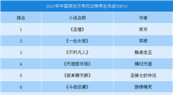 2018年中国原创文学风云榜TOP10：男生榜《圣域》第一（附全文）