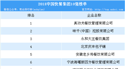2018年中國快餐集團10強排行榜：真功夫位列榜首（附榜單）