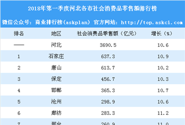 贵港一季度gdp_2020贵港5个区县gdp(2)