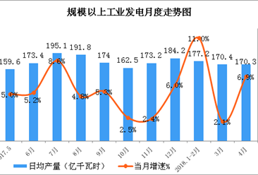 2018年1-4月中國能源生產情況分析：原煤價格有所下跌（圖）