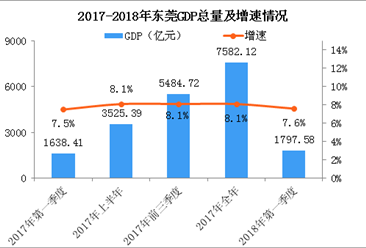 2018年经济运行数据_工信部 2018年上半年通信业经济运行数据情况(3)