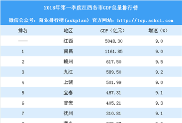 贵港一季度gdp_2020贵港5个区县gdp