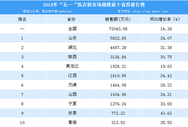 贵港一季度gdp_2020贵港5个区县gdp(2)