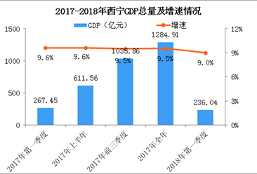 上半年GDP分析