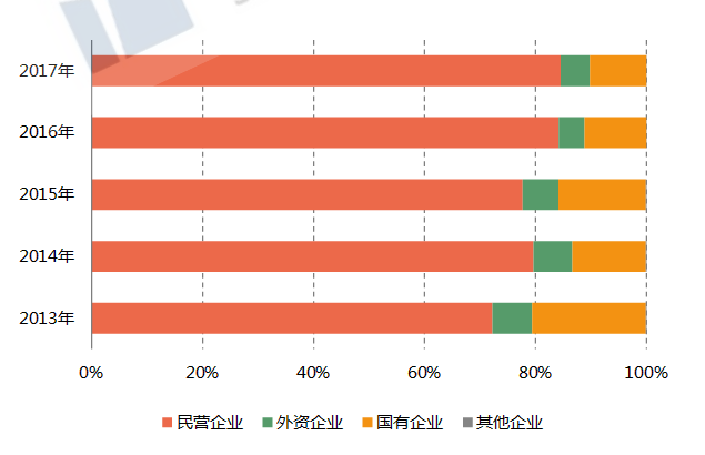 2018年一带一路中国对中亚地区贸易数据分析