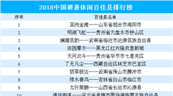 2018年中国避暑休闲百佳县排行榜出炉  有你的家乡么？（附完整榜单）
