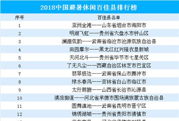 2018年中国避暑休闲百佳县排行榜出炉  有你的家乡么？（附完整榜单）