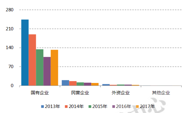 2018年一带一路中国对中亚地区贸易数据分析