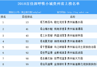 2018年百佳深呼吸小城贵州上榜名单一览：共8个县市上榜