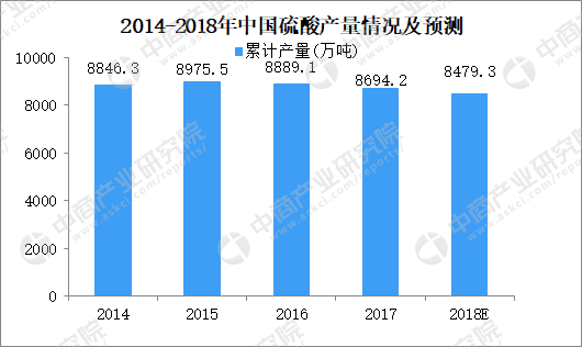 数据分析 统计,数据分析统计常用工具