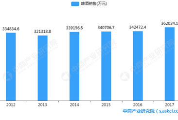 珠江啤酒2018年一季度业绩分析：净利润同比增长近五成（图）