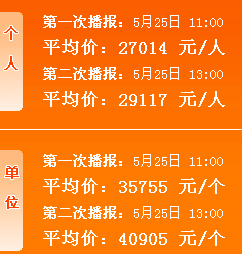 2018年5月广州小汽车车牌竞价今日进行:第二