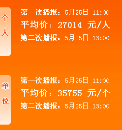 2018年5月广州小汽车车牌竞价今日进行:第一