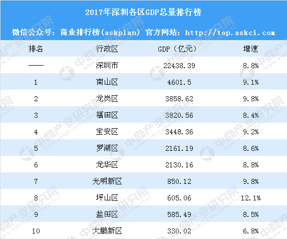 宝安 常住人口_深圳宝安机场图片