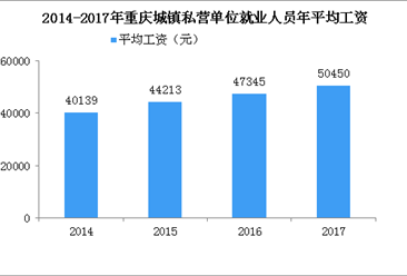 2017年第一季度gdp西安_西安钟楼图片(2)