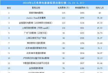 西安市区县gdp排名20_西安市区县图(3)