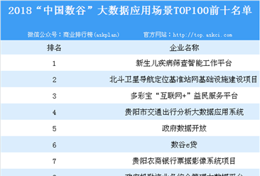 2018“中国数谷”大数据应用场景TOP100排行榜