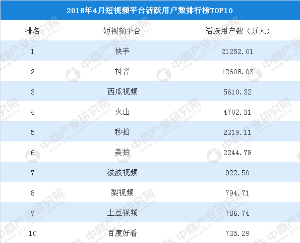 top排行榜片头_...Radio中国TOP排行榜获奖名单出炉