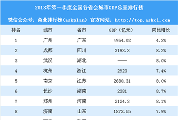 gdp变化分析报告_中国40年gdp变化图