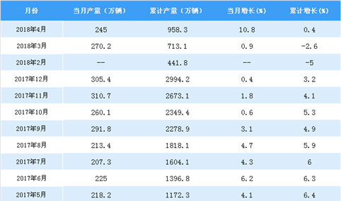 世界杯真的可以刺激啤酒行业？啤酒行业或迎新一轮涨价潮（图表）