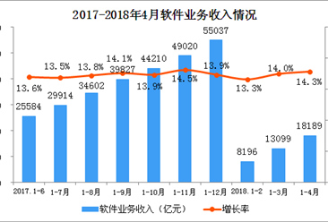 经济运行情况分析_...8年上半年贵阳经济运行情况分析:GDP同比增长11.1%(附图表)-...