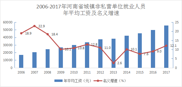 2017南阳中心城区人口_南阳中心城区规划图