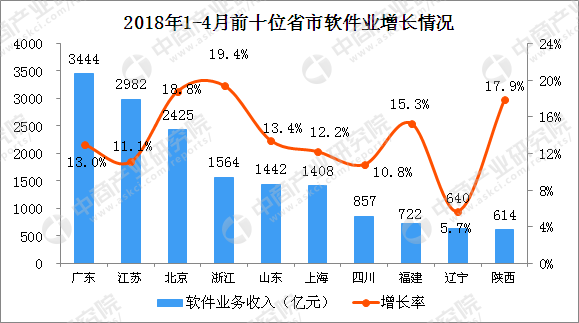 18年资金流量经济分析_资金流入—地产销售形成资金流入-中盈资本报告 2018年偿债高峰逼...(2)