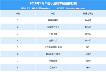 2018年4月小型轿车销量排行榜